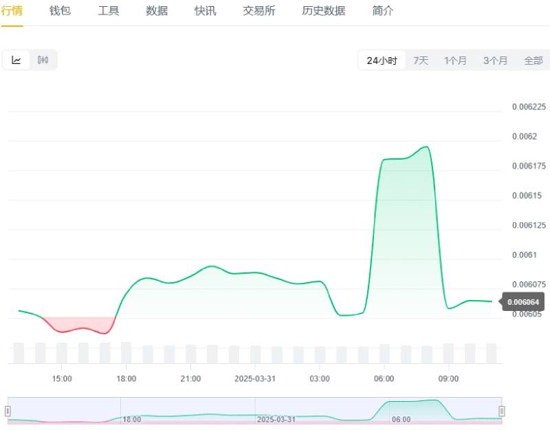 GFAL是什麼幣種?GFAL幣值得投資嗎?