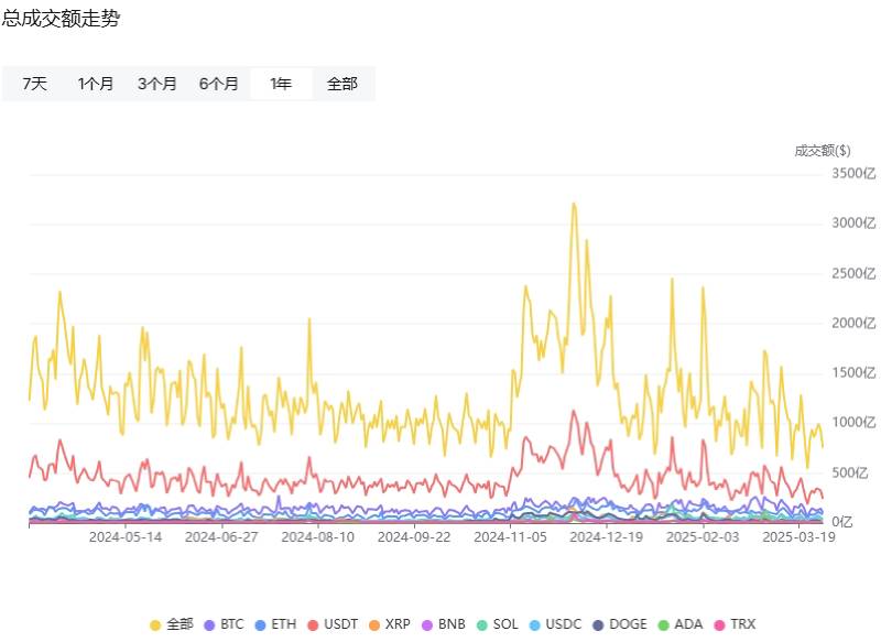 GFAL是什麼幣種?GFAL幣值得投資嗎?