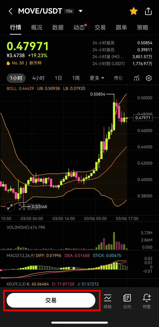MOVE幣前景怎麼樣?怎麼買?MOVE幣2025年會漲到多少?