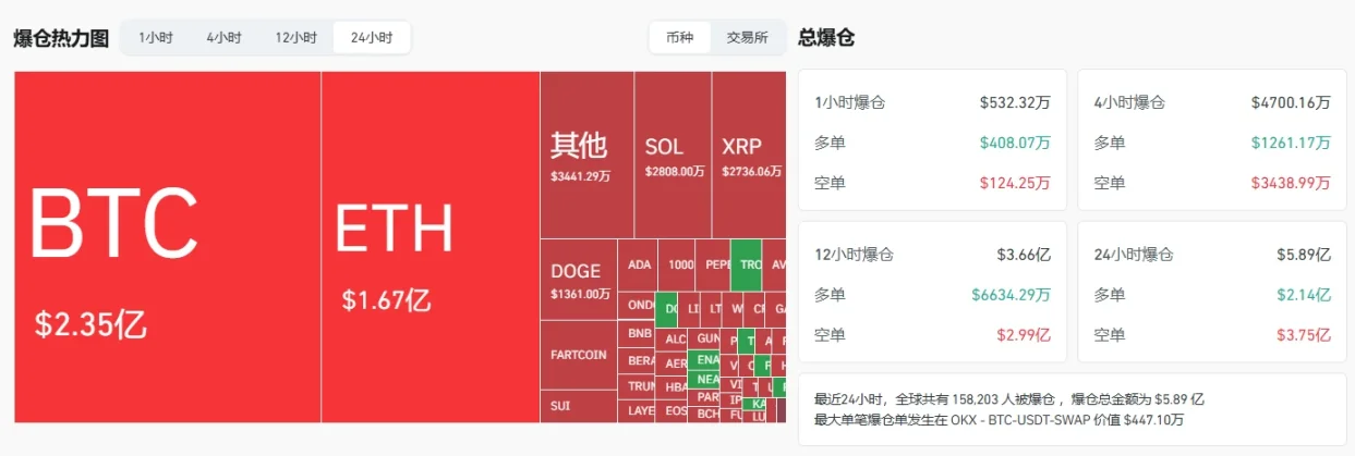 特朗普暫停“對等關稅”，股市暴漲，牛回速歸？