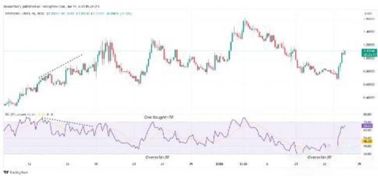 FARTCOIN是什麼幣種?有投資價值嗎?FARTCOIN幣2025-2030價格預測