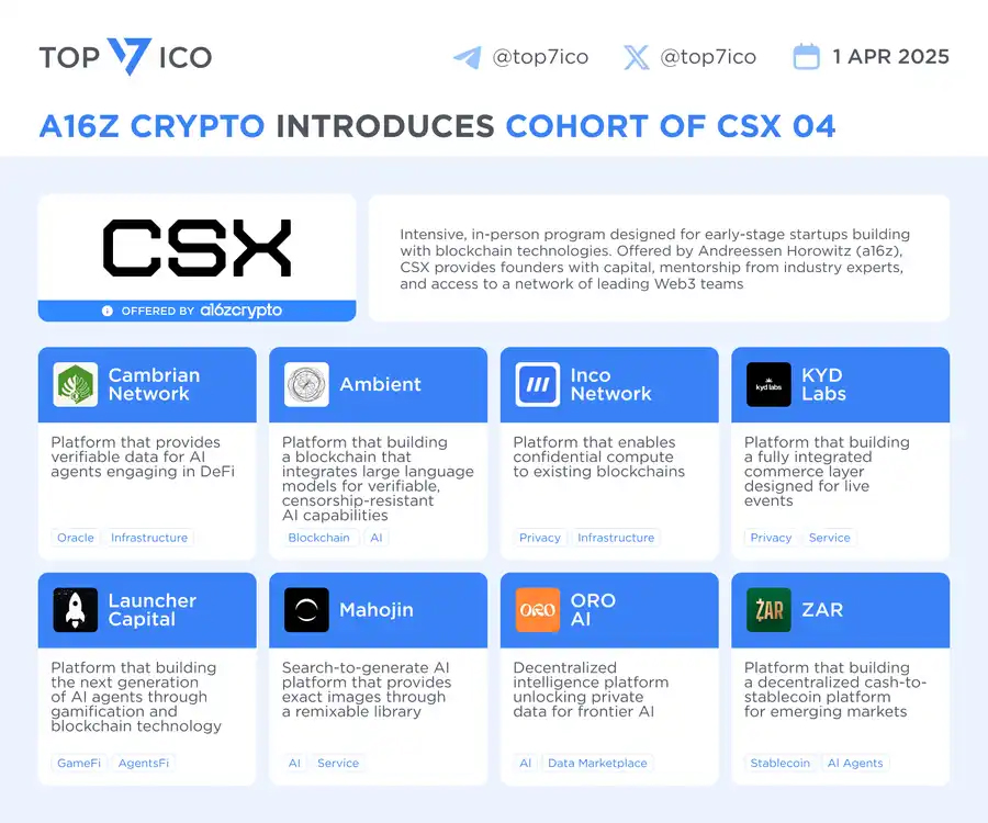 Web3造星工廠CSX再「撒錢」，哪些項目值得關註？