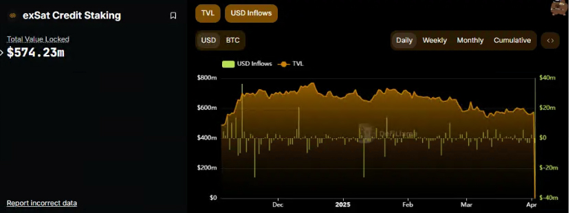 EOS 詐屍還是救世？ 上線連漲 30%，18 年 4 月反彈戲碼要來瞭？