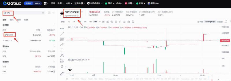 SPS幣在哪裡買？怎麼買？SPS幣上線交易所一覽
