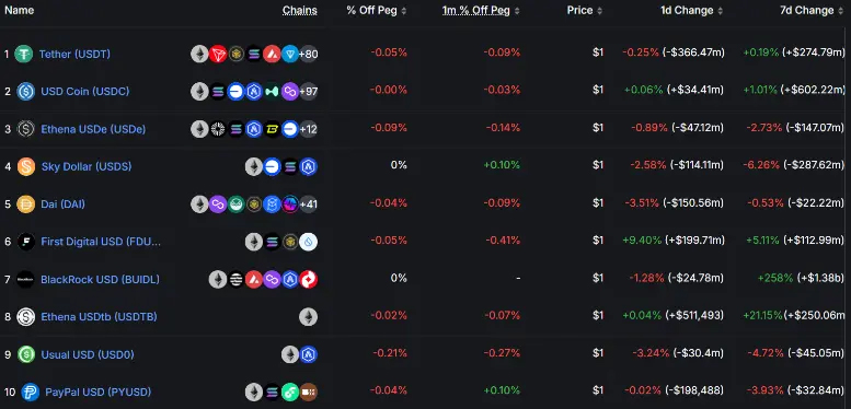 穩定幣收益指南：8種類型哪種最佳？