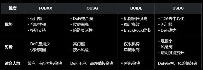 穩定幣收益指南：8種類型哪種最佳？