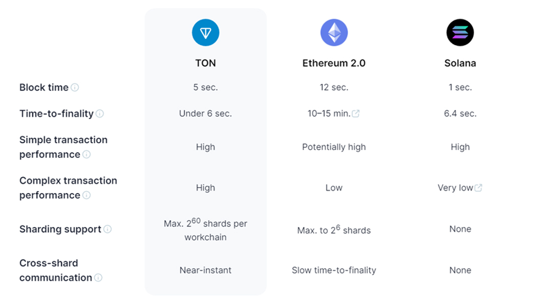 TON 幣是什麼？深入解析Toncoin 潛在價值、技術特色、代幣經濟