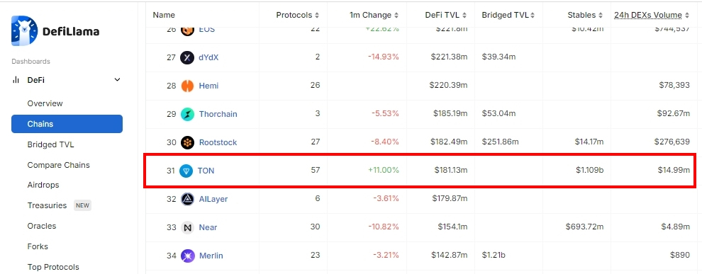 TON 幣是什麼？深入解析Toncoin 潛在價值、技術特色、代幣經濟