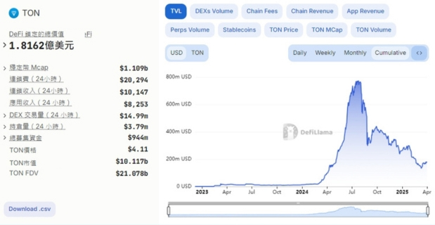 TON 幣是什麼？深入解析Toncoin 潛在價值、技術特色、代幣經濟
