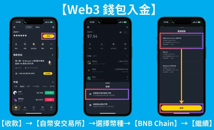 币安Megadrop积分最大化攻略：最新一期$KERNEL任务教学