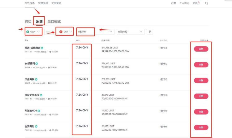 比特幣是人民幣的多少倍？比特幣怎麼賣出去變成人民幣？