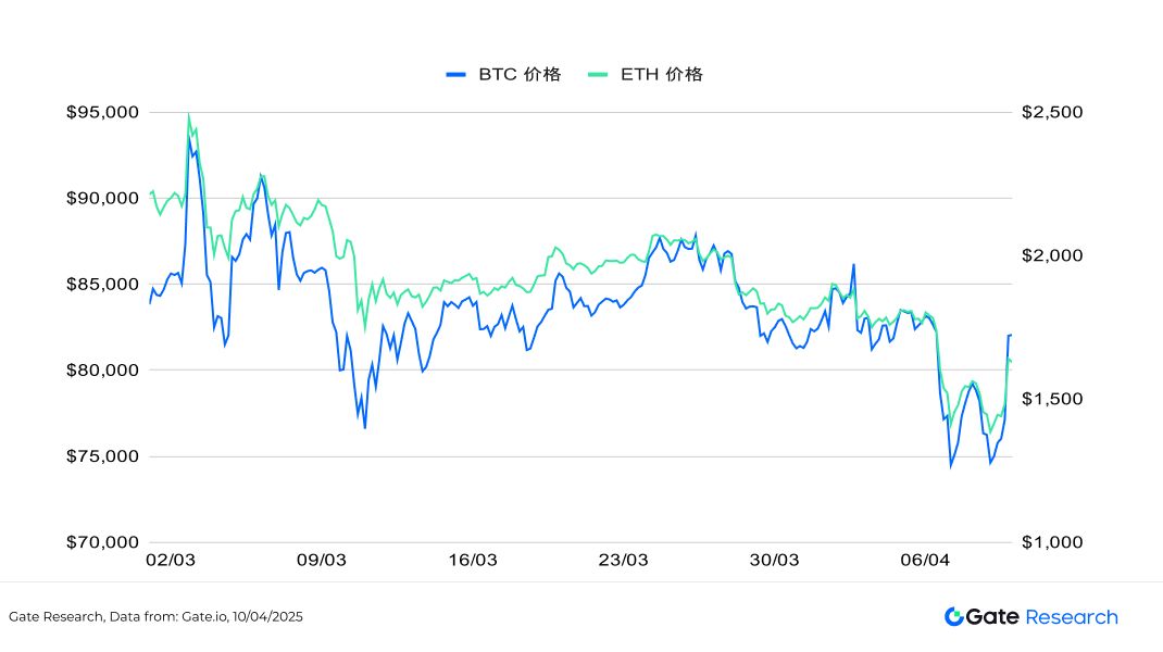 比特幣暴跌後值得關註的加密貨幣盤點