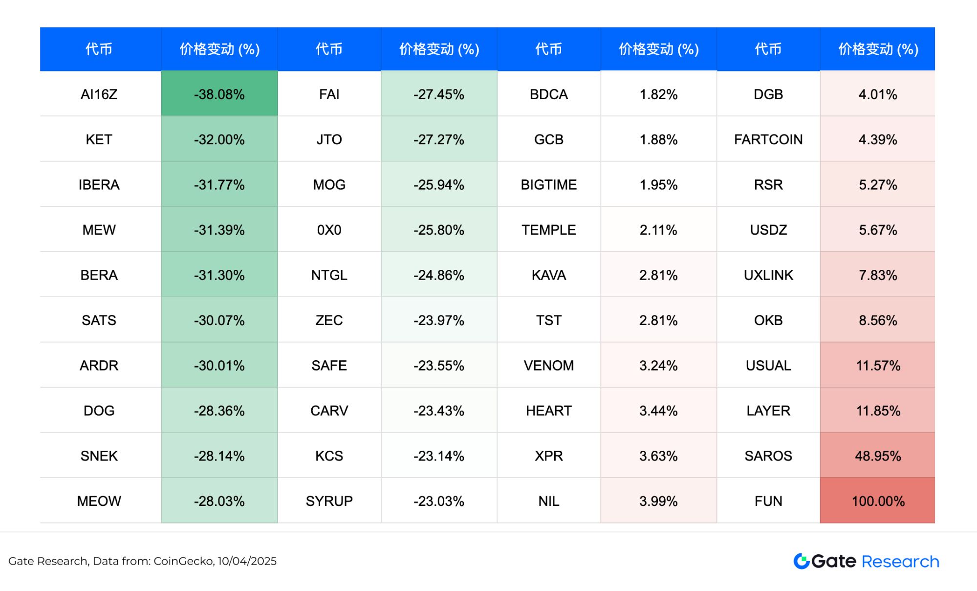 比特幣暴跌後值得關註的加密貨幣盤點