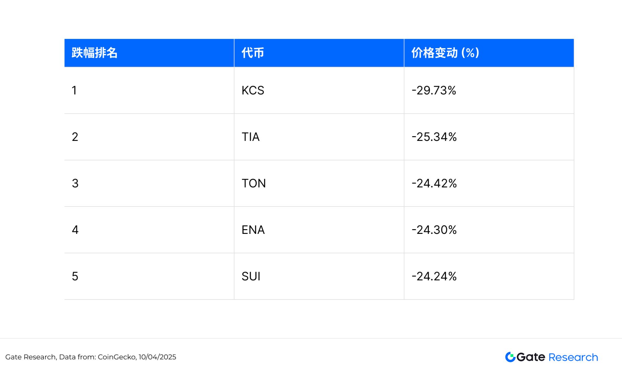 比特幣暴跌後值得關註的加密貨幣盤點