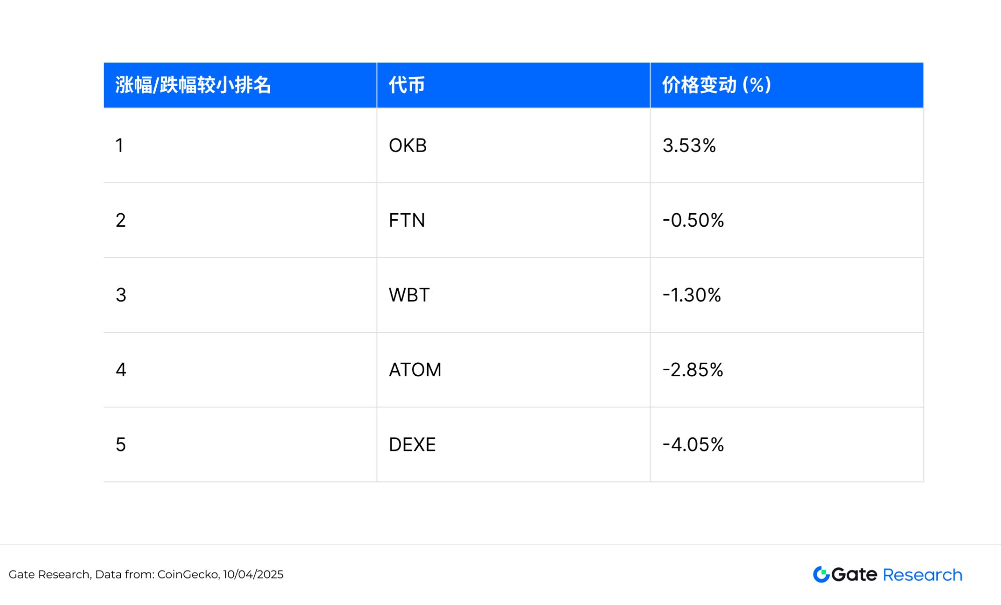比特幣暴跌後值得關註的加密貨幣盤點