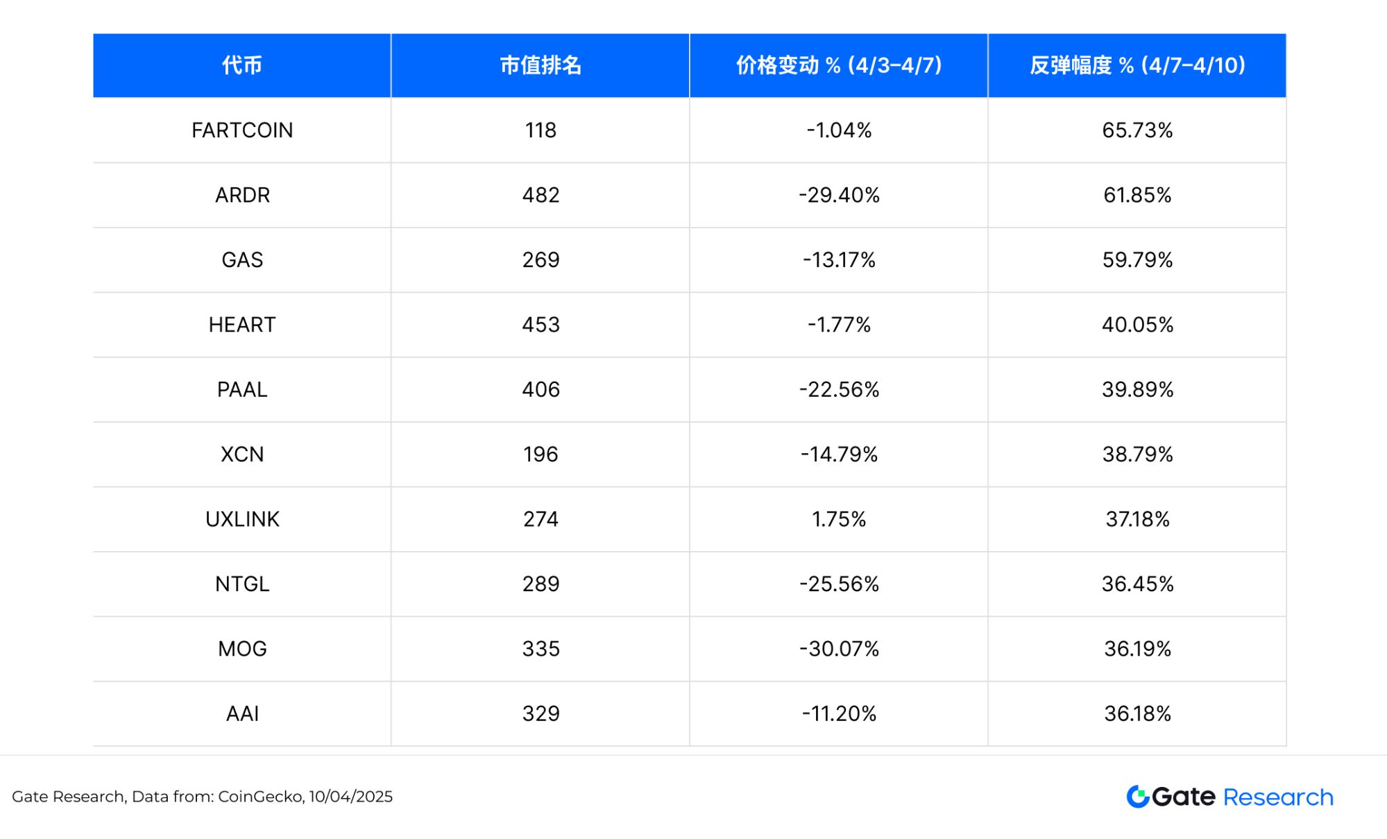 比特幣暴跌後值得關註的加密貨幣盤點
