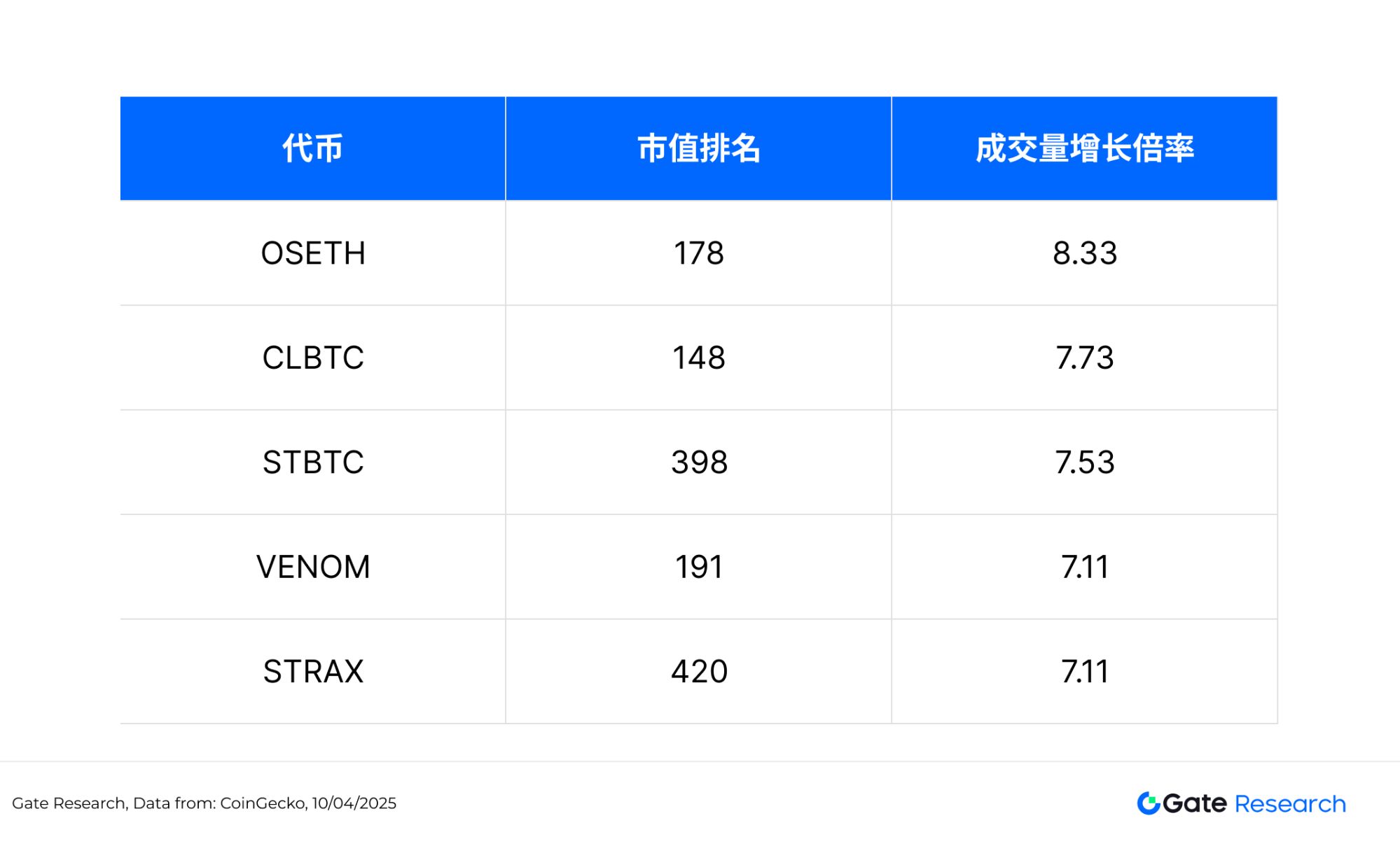 比特幣暴跌後值得關註的加密貨幣盤點