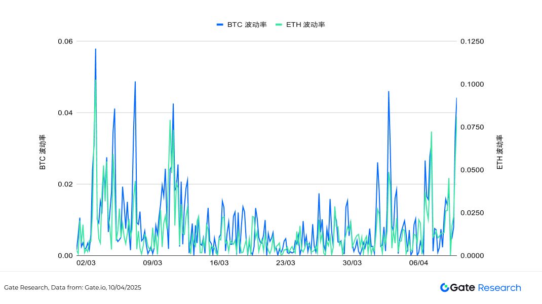 比特幣暴跌後值得關註的加密貨幣盤點