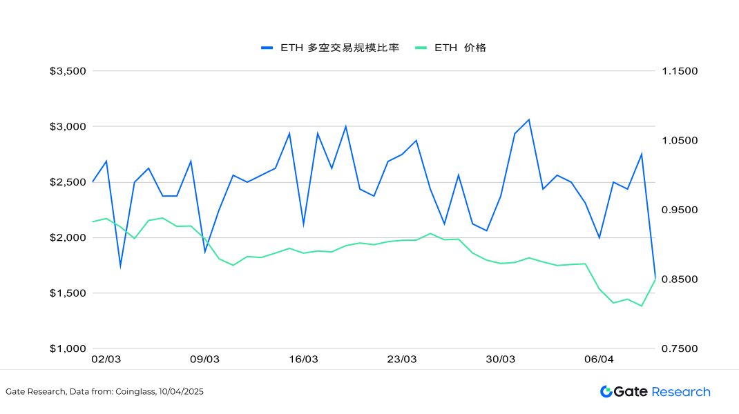 比特幣暴跌後值得關註的加密貨幣盤點