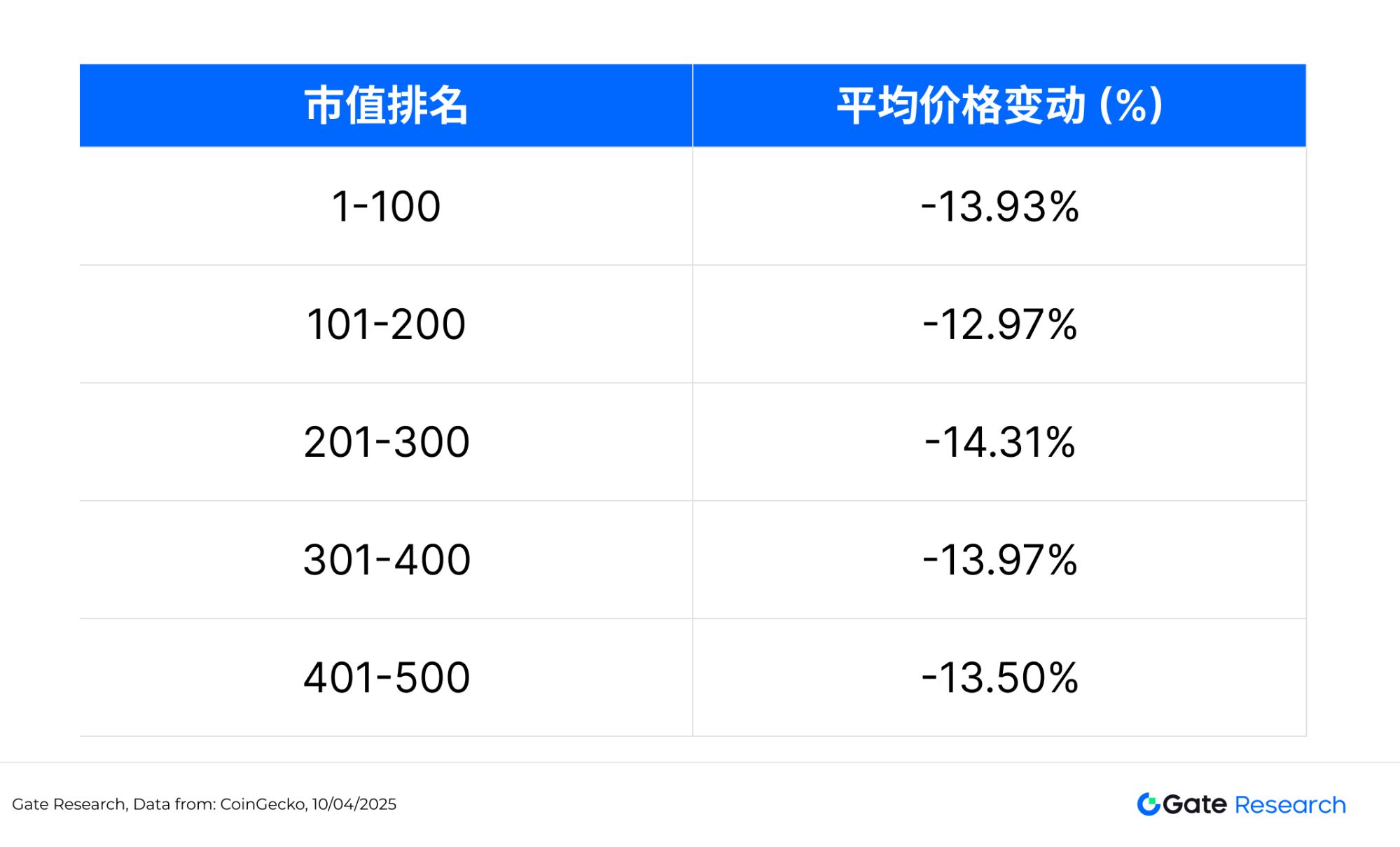 比特幣暴跌後值得關註的加密貨幣盤點