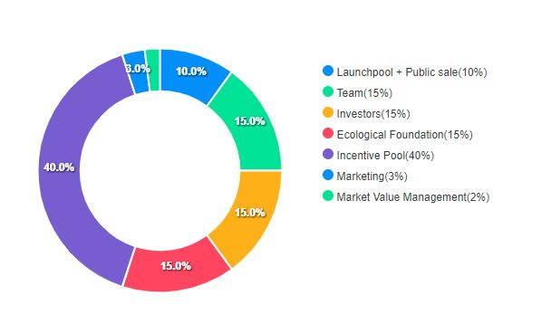 什麼是Balance(EPT)幣?EPT幣前景如何?代幣經濟學、亮點解讀