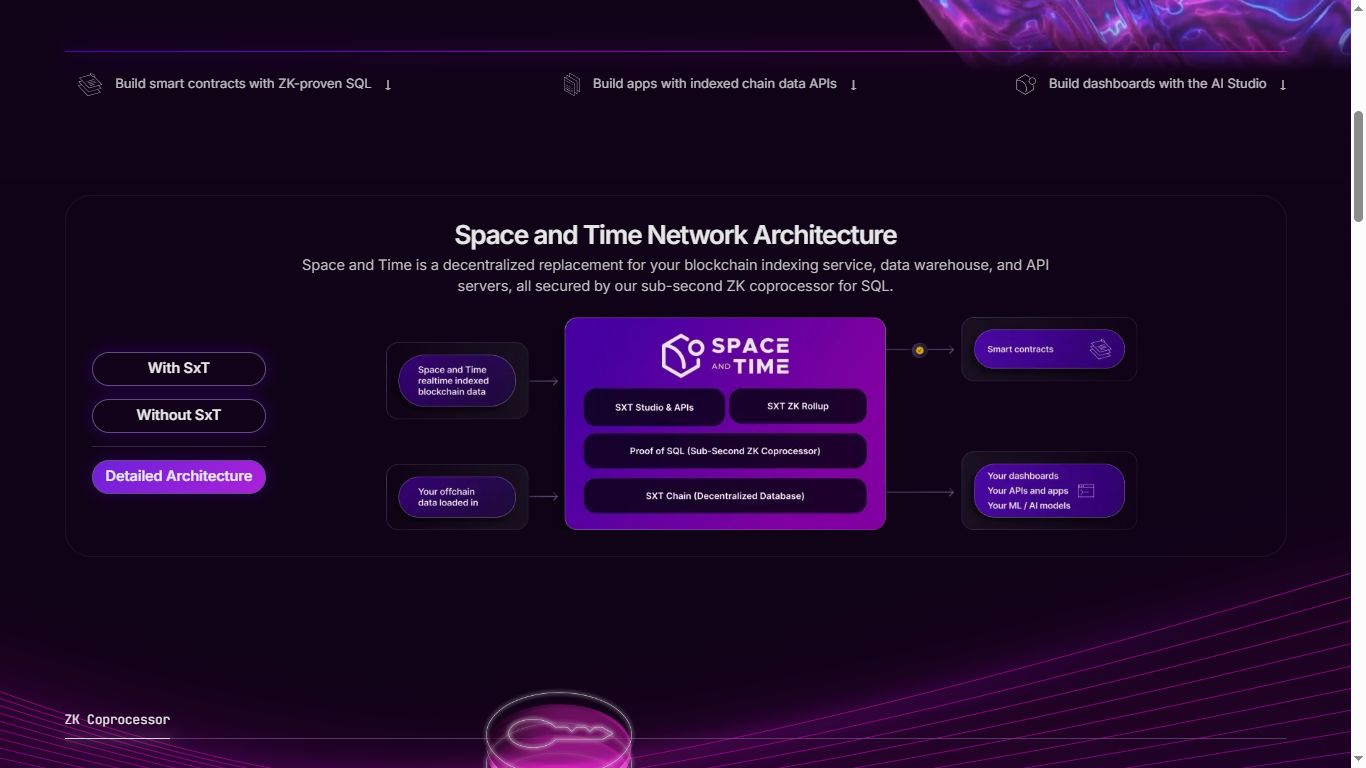什麼是Space and Time(SXT)幣？SXT幣值得投資嗎？它是如何運作的？