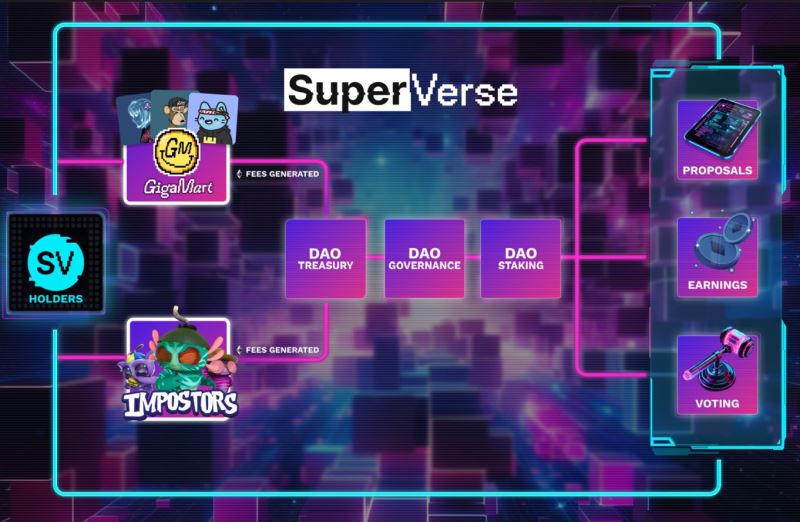什麼是SuperVerse？SUPER幣值得投資嗎？未來能漲到多少？