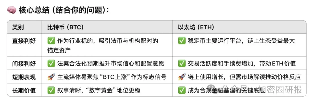 加密市場即將巨變？穩定幣法案對加密貨幣行業深遠影響分析