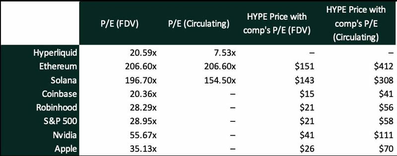 Hyperliquid(HYPE)幣長期價值基本面分析