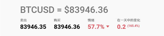 比特幣未來價格會漲到多少？2025年-2030年比特幣(BTC)價格預測