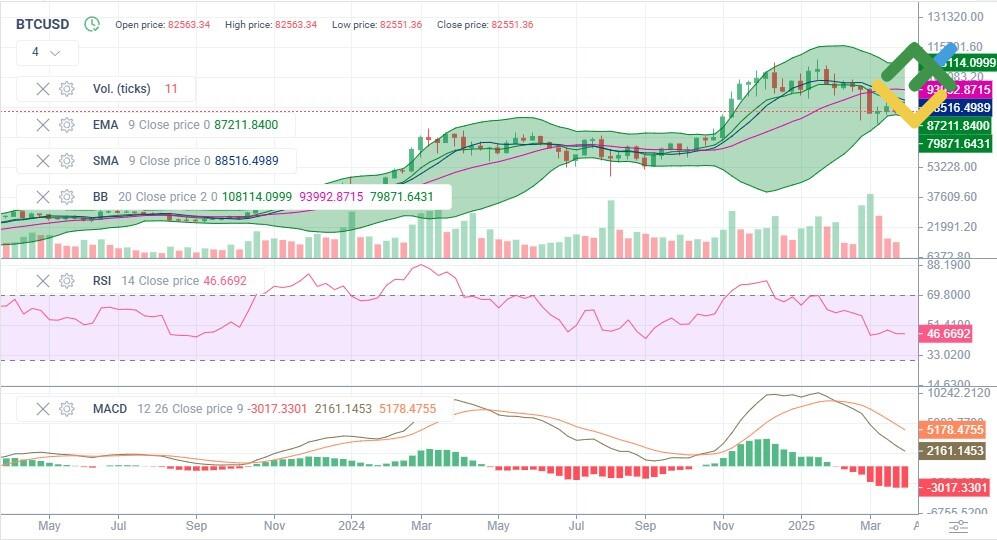 比特幣未來價格會漲到多少？2025年-2030年比特幣(BTC)價格預測