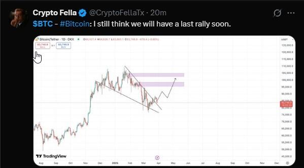 比特幣未來價格會漲到多少？2025年-2030年比特幣(BTC)價格預測