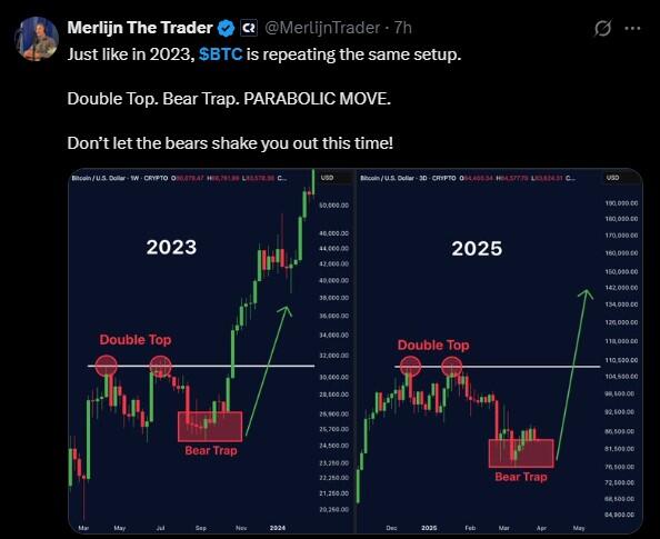 比特幣未來價格會漲到多少？2025年-2030年比特幣(BTC)價格預測