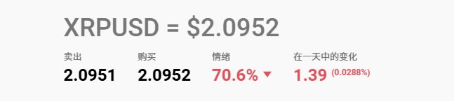 XRP幣未來價格會漲到多少？2025-2030年XRP(瑞波幣)價格預測