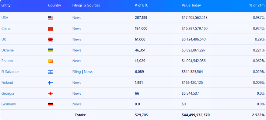 比特幣價格預測：BTC 會跌至 65,000 美元還是反彈？