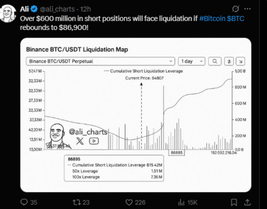 比特幣價格預測：BTC 會跌至 65,000 美元還是反彈？
