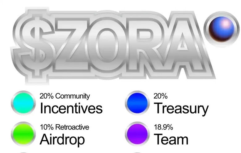 Base團隊涉嫌Rug Pull？揭秘Zora發幣迷局：估值6億變鏈上賭場