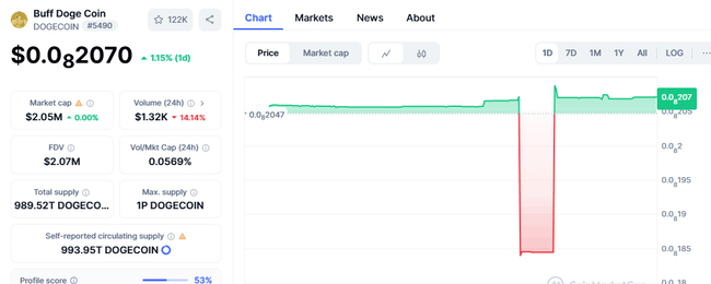 2025超級周期必買Meme幣：獨特用途高潛力代幣，預期漲幅超100%！