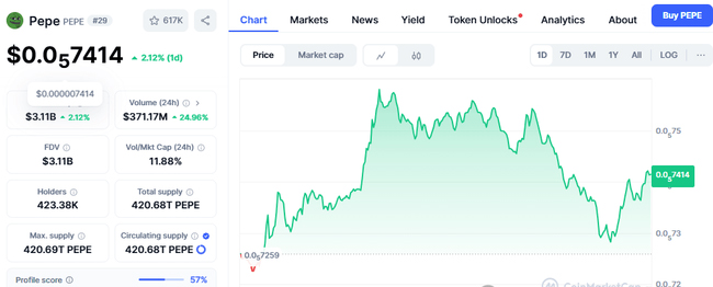 2025超級周期必買Meme幣：獨特用途高潛力代幣，預期漲幅超100%！