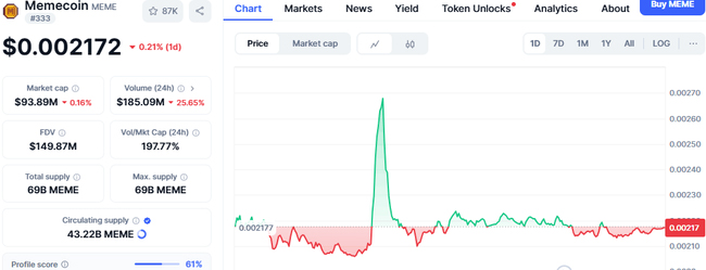 2025超級周期必買Meme幣：獨特用途高潛力代幣，預期漲幅超100%！