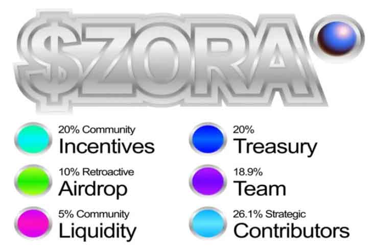 ZORA幣是什麼？ZORA代幣經濟學以及未來潛力如何？