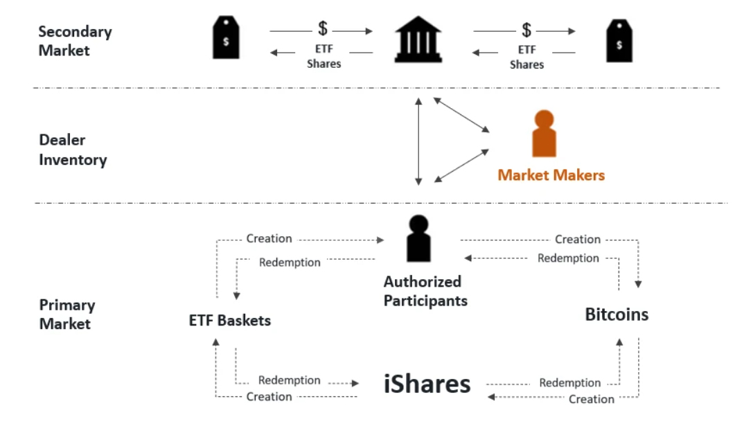 貝萊德 IBIT：最吸金的比特幣現貨 ETF