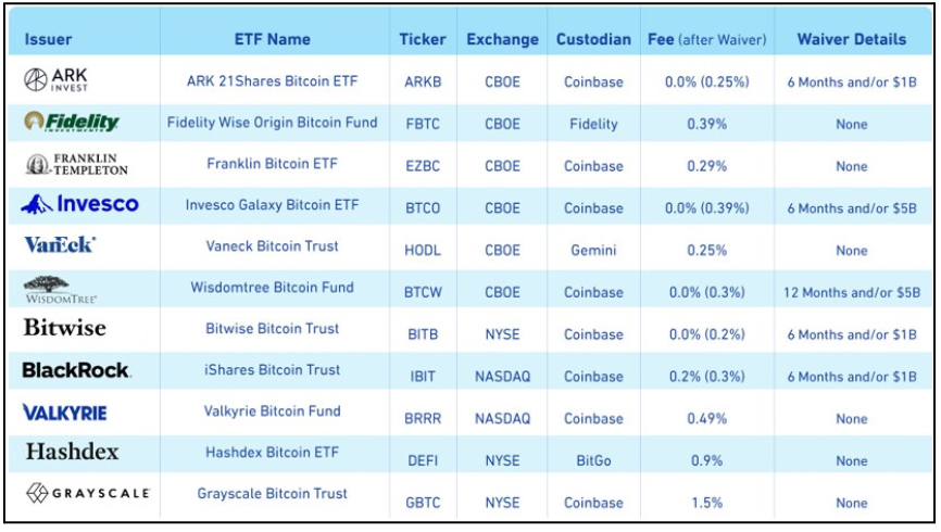 貝萊德 IBIT：最吸金的比特幣現貨 ETF