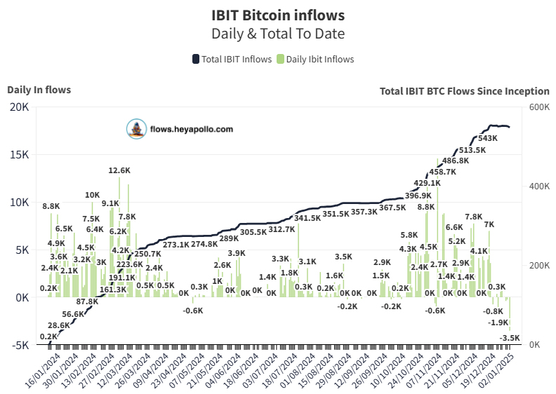 貝萊德 IBIT：最吸金的比特幣現貨 ETF