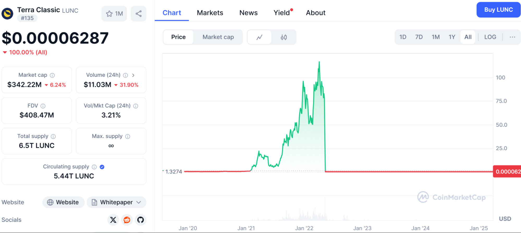 USD0++ 脫錨事件解析：Usual 協議的挑戰與前景