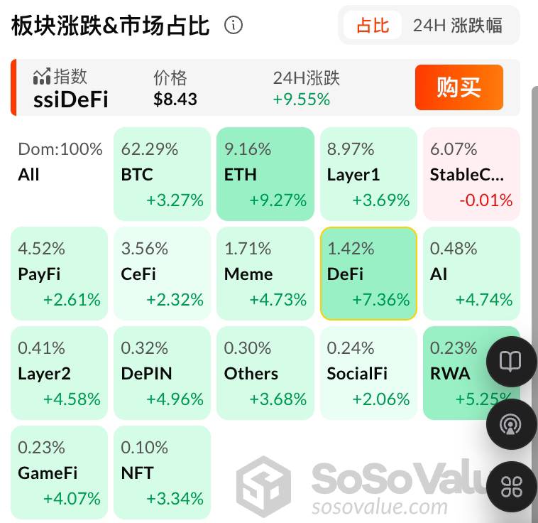 稳定币法案GENIUS通过会让哪些加密资产受益