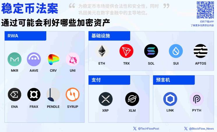 稳定币法案GENIUS通过会让哪些加密资产受益