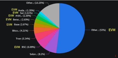 2025年加密手機錢包和瀏覽器錢包推薦 ，新手使用指南