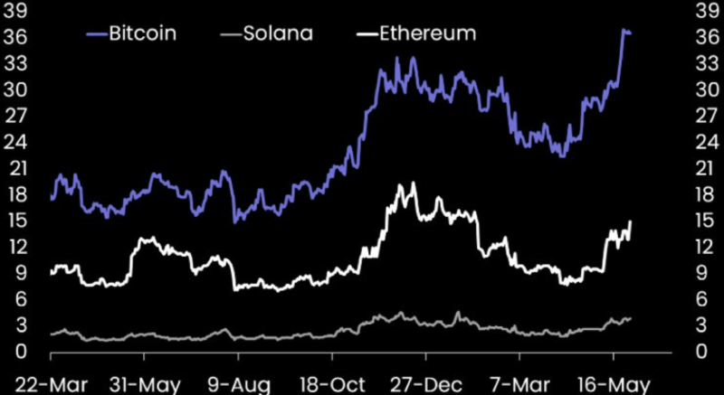 比特幣開始回調,牛市劇本又迎來轉折點?