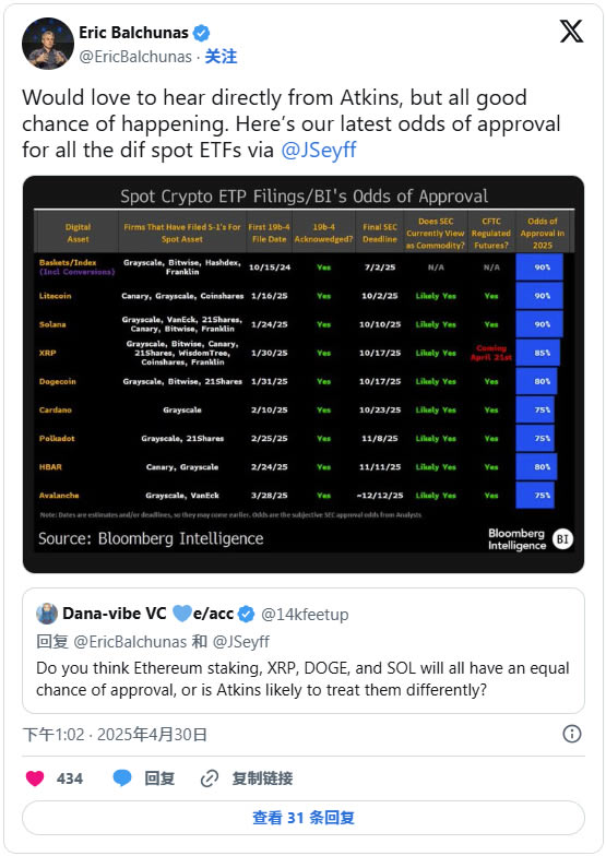 Solana ETF之後還有哪些山寨幣ETF緊隨其後？